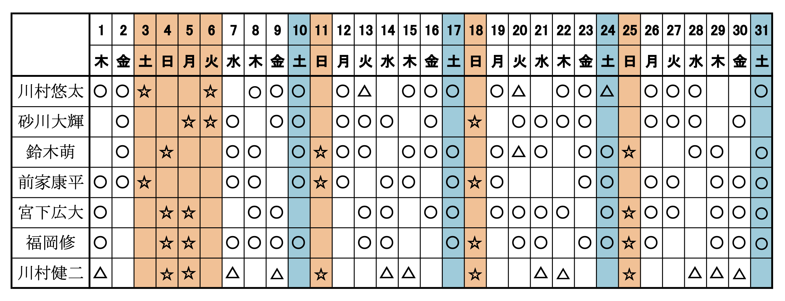 25年5月獣医師勤務表