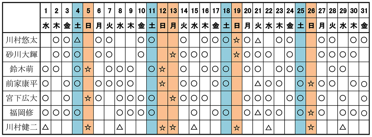 25年10月獣医師勤務表